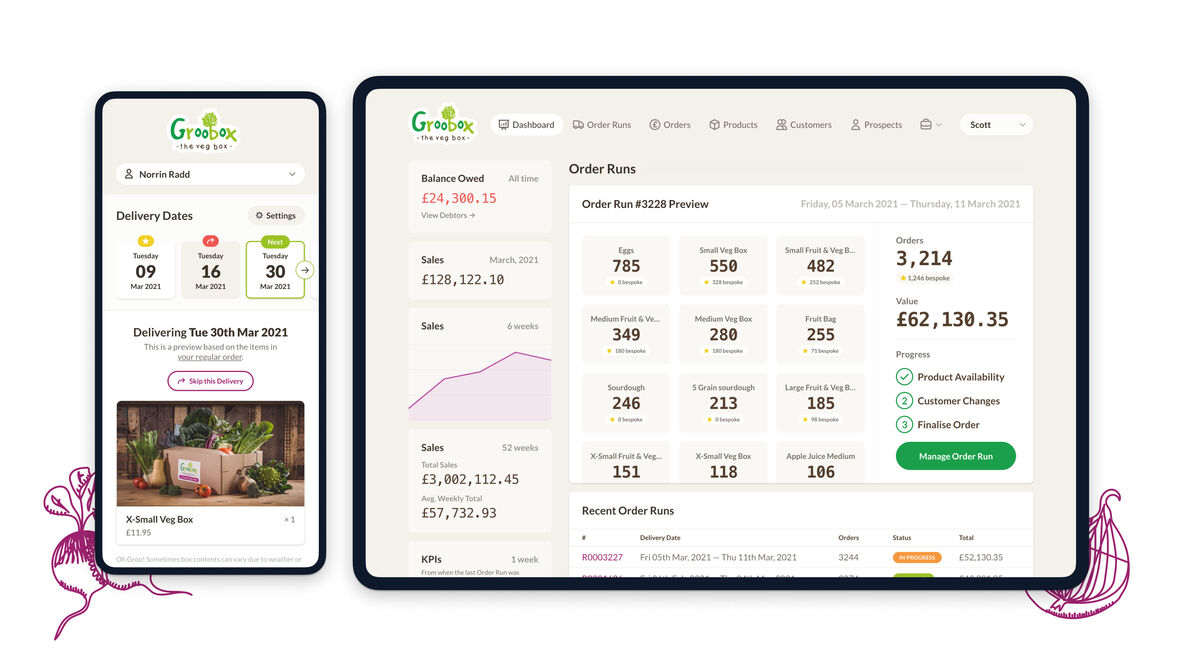 Groobarbs overview
