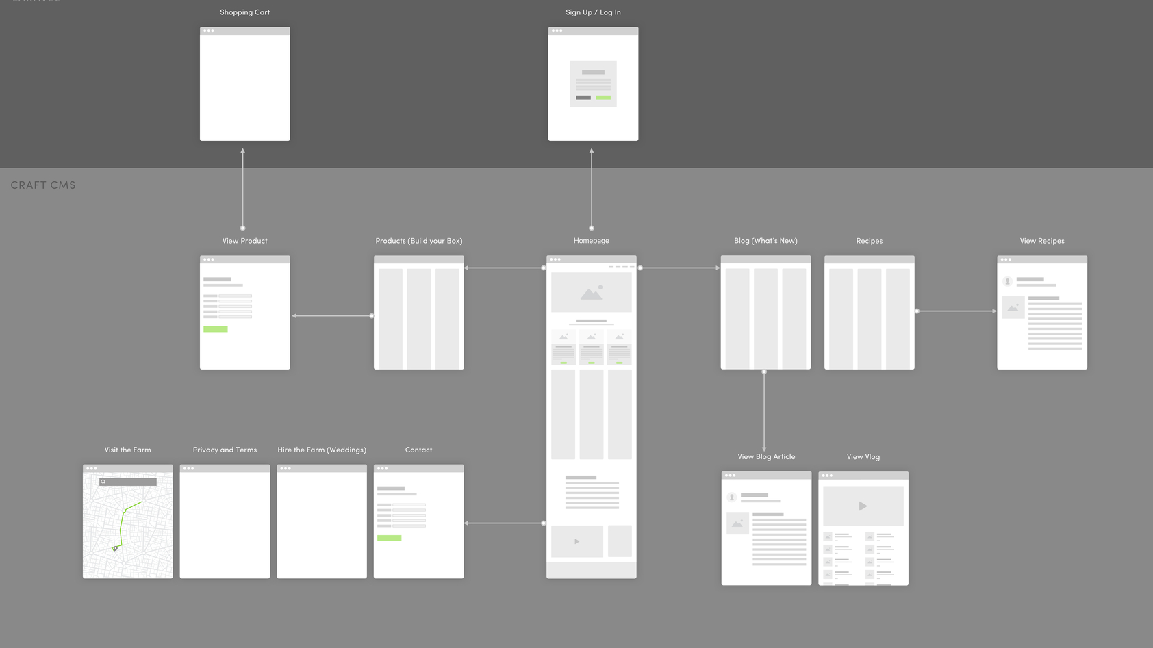 Club sitemap example
