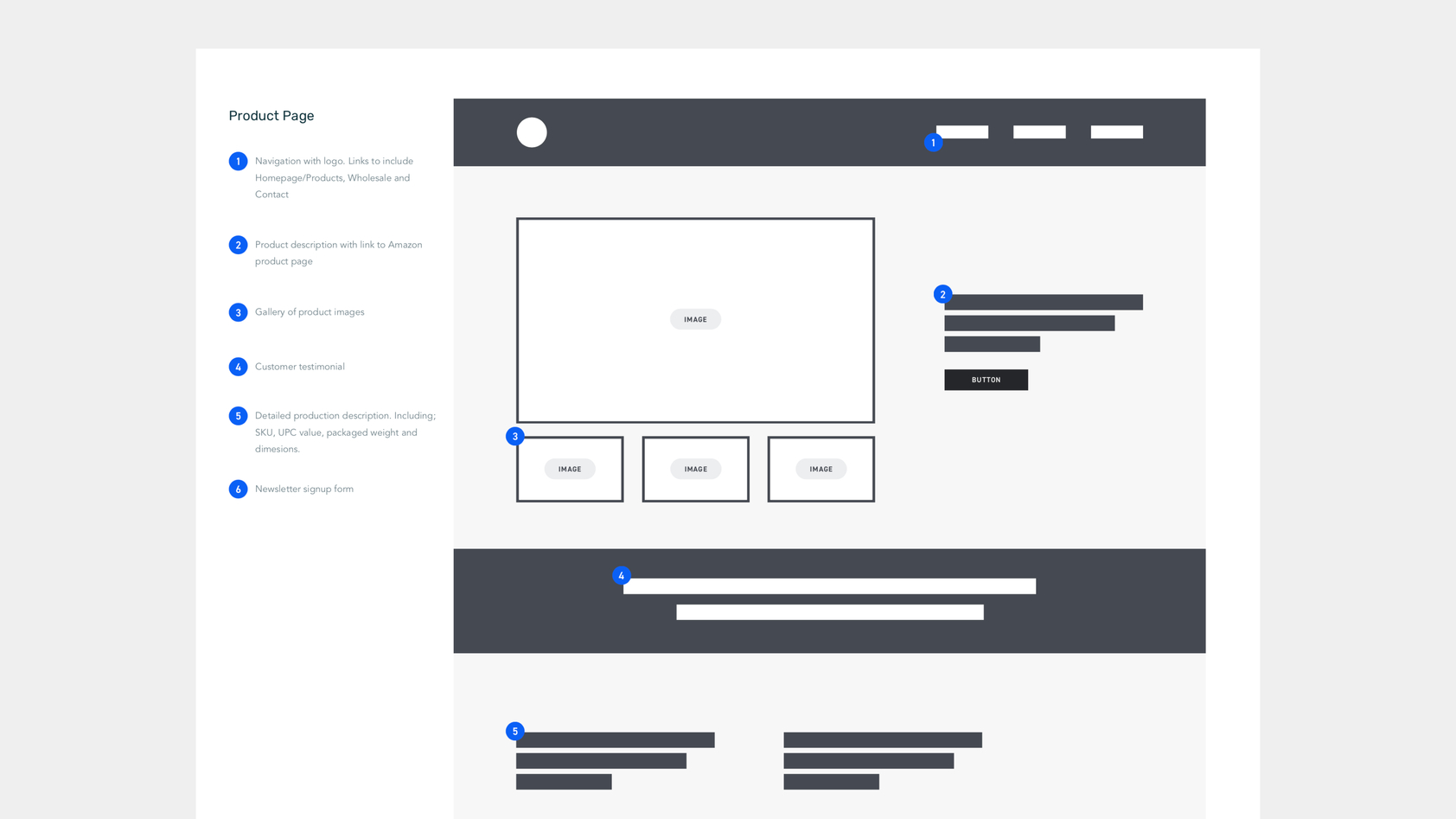 Club annotated wireframe example