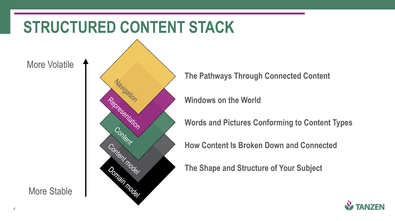 Club craft meetup content structured content