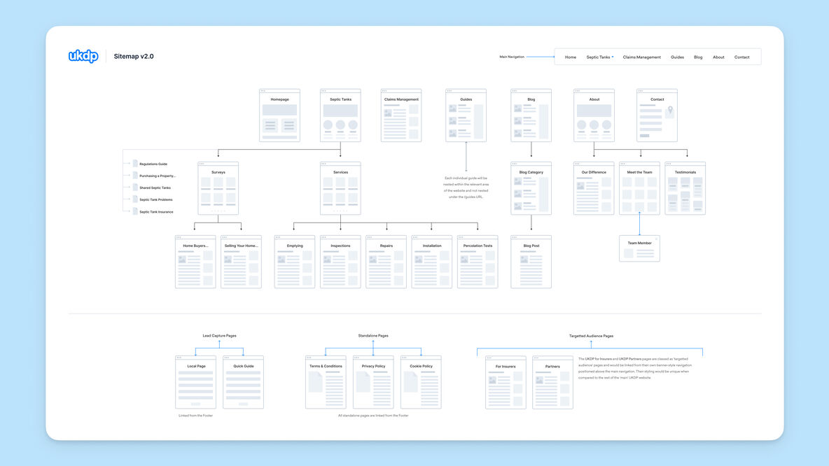 Ukdp sitemap
